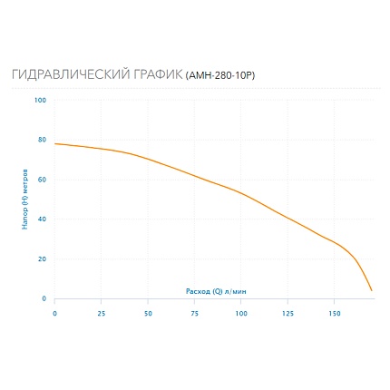 Насос поверхностный  многоступенчатый   AMH-280-10P Aquario