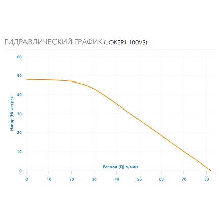 Насос автоматический   Joker1-100VS