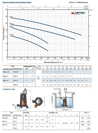 TRITUS TRm 1.3 фекальный насос с режущим механизмом из нерж.стали AISI 440C