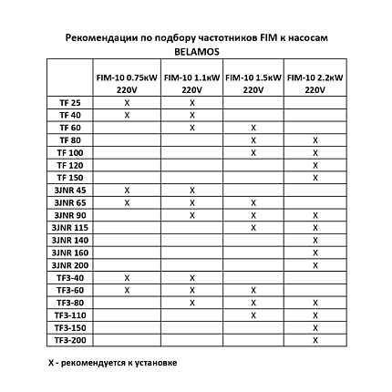 Частотный преобразователь FIM-10 0.75KW 220V с датчиком