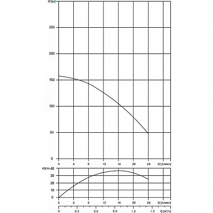 Скважинный насос Waterstry SPS 0528 0,75kW 1x220V, встроенный конденсаторный блок