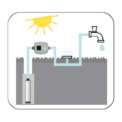 Пресс-контроль Italtecnica BRIO TANK (с кабелем)  230V 12A с манометроми и резервуаром для воды, с перезапуском