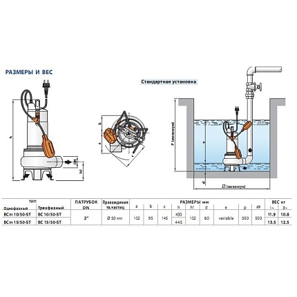 Насос BCm 15/50-ST                    10м рабочее колесо двухканальное из нерж.стали