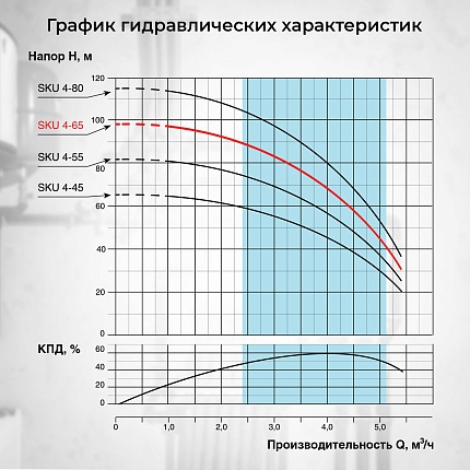 Скважинный насос VODOS SKU 4-65 с кабелем1.5м (1х230В,   1,1 кВт, 1 1/4")