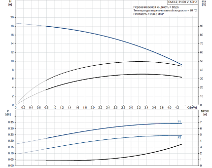 Насос CM-А 3-2 A-R-A-E-AVBE  0,46 kW 3x400V50Hz
