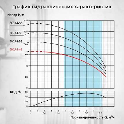 Скважинный насос VODOS SKU 4-45 с кабелем1.5м (1х230В,  0,75 кВт, 1 1/4")