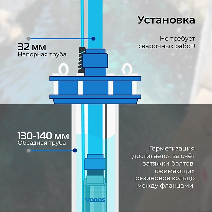 ОСВ 130-140/32 оголовок VODOS для скважины (композитный) 
