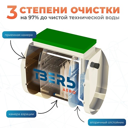 Тверь Аэро 0,5Н Аэрационная станция биологической очистки хоз-бытовых сточных вод