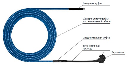 Греющий кабель Belamos KIT KCM-Ф15 2м