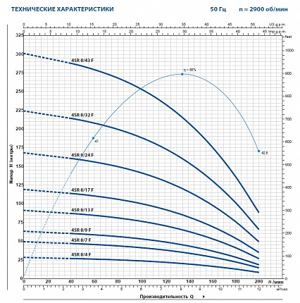 Скважинный насос Pedrollo 4SR 8/43 F-PD с маслозаполненным двигателем 4PD