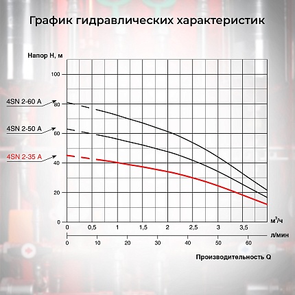 Насос колодезный VODOS 4SN 2-35А с кабелем 15м ( 1х230 В,  0.37кВт,  Rp 1")