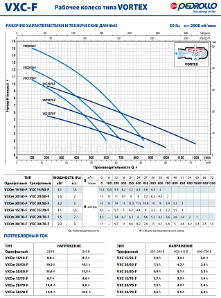 Насос VXC    30/70-F                 10м рабочее колесо VORTEX (без опорного колена)