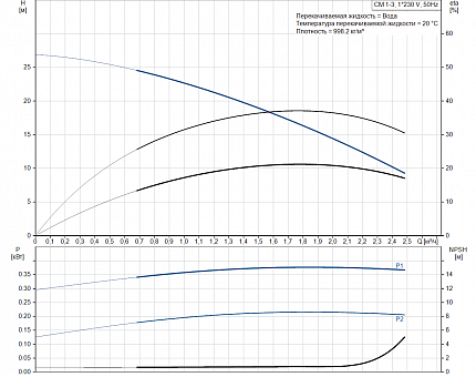 Насос CM-А 1-3 A-R-A-E-AVBV 0,30 kW 1x230Hz
