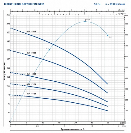 Скважинный насос Pedrollo 4SR 1/12 F-PD с маслозаполненным двигателем 4PD