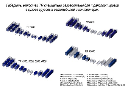 Емкость TR 3000 синий (1600х 1700х 1700)