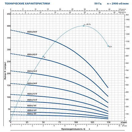 Скважинный насос Pedrollo 4SR 6/24 F-PD с маслозаполненным двигателем 4PD