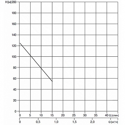 Винтовой 4" насос SBO-0,5/80, 0,37kW,Q=0,5 м3/ч, Н=80 м, 1 x 230V, 50 Hz,  тм WATERSTRY с каб 10м