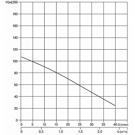SBO-1/60 Насос винтовой скважинный 4",  тм WATERSTRY, 0,37kW, Q=1 м3/ч, Н=60м, 1 х 230V, 50 Hz с кабелем 10 м