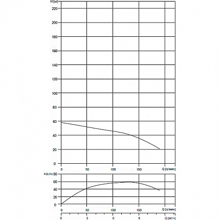 Скважинный насос Waterstry SPS 4010 1,5kW 1х220V