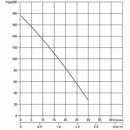 Винтовой насос 4" SBO-1,5/100, 1,1kW, Q=1,5 м3/ч, H=100 м, 1x230V, 50 Hz,  тм WATERSTRY